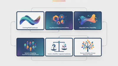 2026 Top Seg Wall Display Trends for Global Buyers?