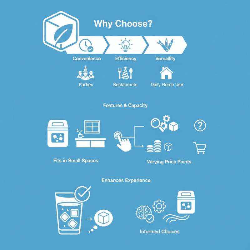 Why Choose Portable Ice Makers for Your Home or Business?