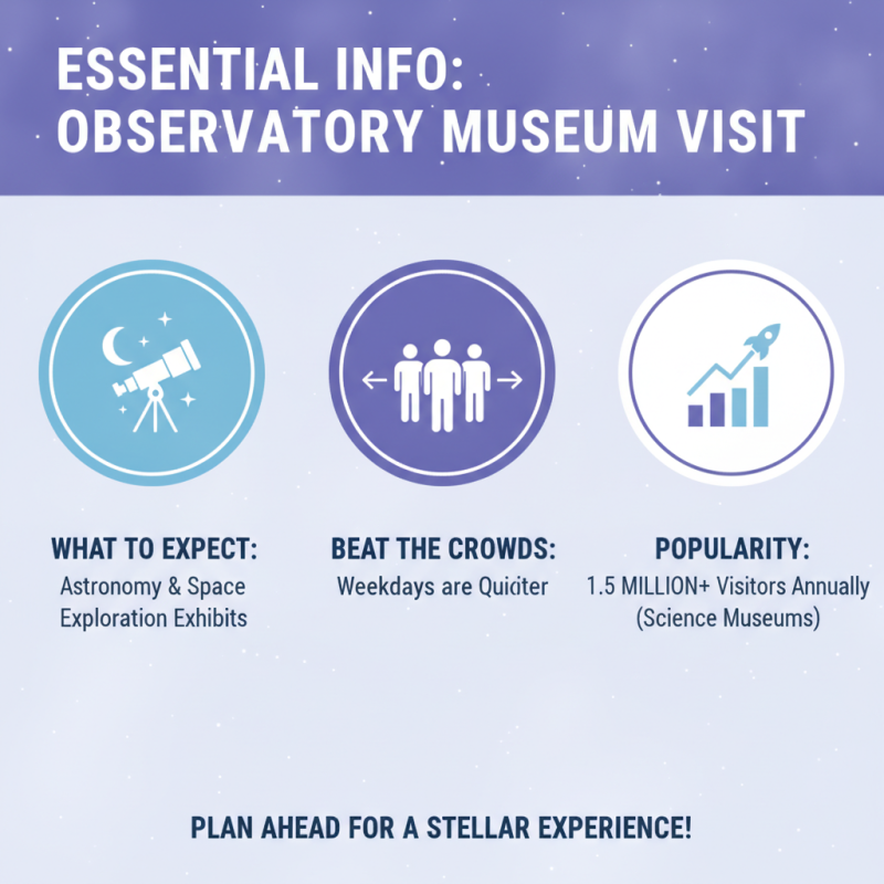 Top Tips for Visiting the Observatory Museum for Global Buyers