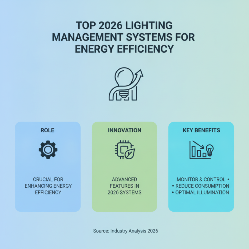 2026 Best Lighting Management Systems for Energy Efficiency and Savings?