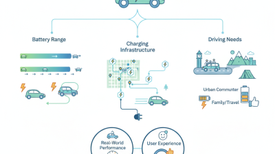 How to Choose the Right Electric Vehicle for Your Needs?
