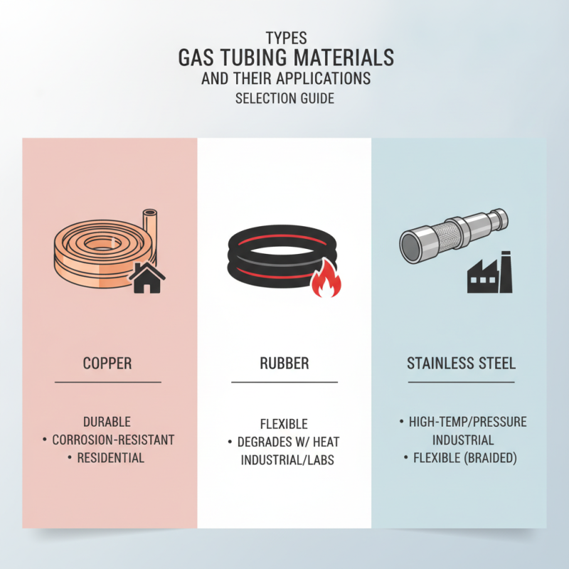 Essential Tips for Selecting the Right Gas Tubing for Your Needs?