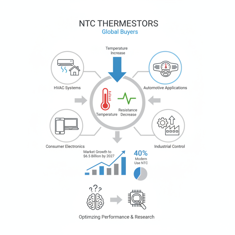 What is the Function of NTC Thermistors for Global Buyers?