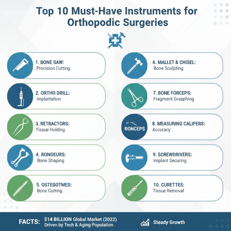 Top 10 Orthopedic Surgery Instruments Every Buyer Should Know?