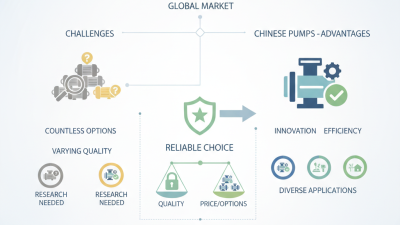 Top China Best Electric Pump Options for Global Buyers?