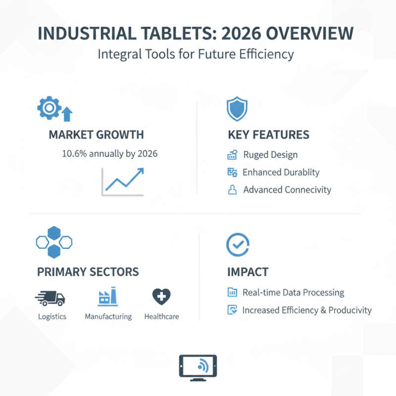 Best Industrial Tablets Android for Global Buyers in 2026?