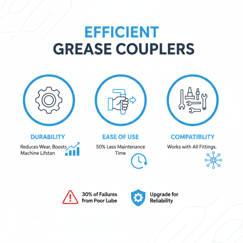 Top 10 Grease Couplers for Efficient Maintenance and Performance?