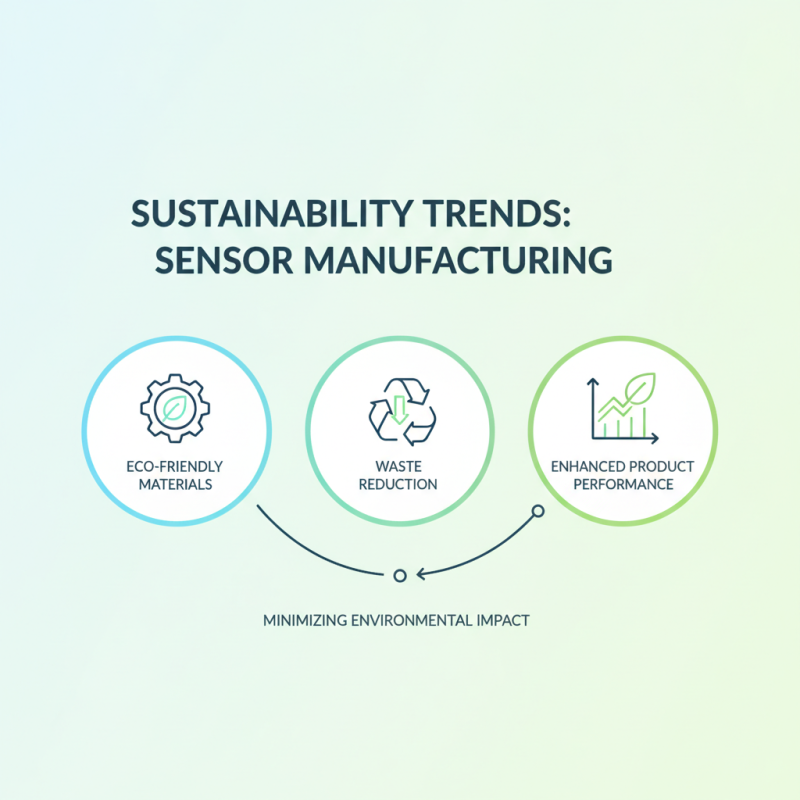 2026 Top Current Sensor Trends for Global Buyers?