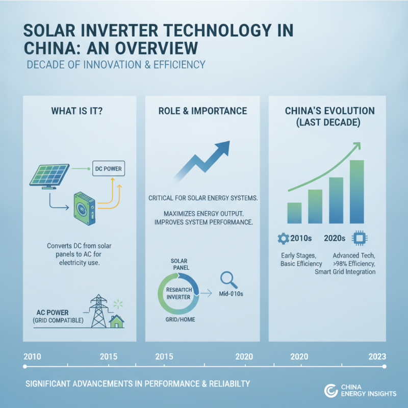 China Top Solar Inverter Systems for Efficient Energy Conversion?