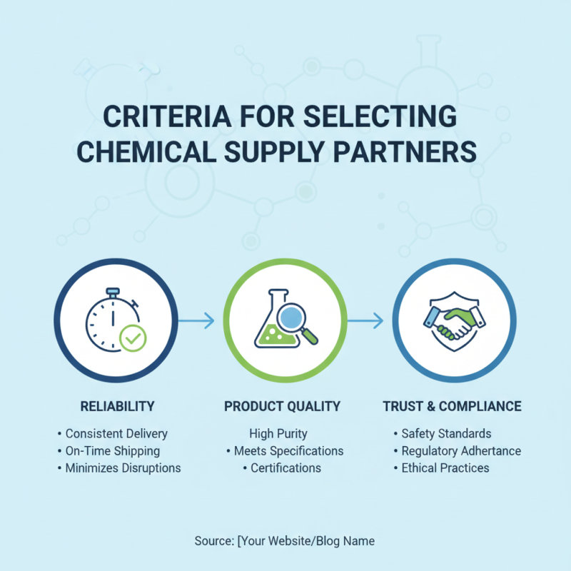 Top Chemical Manufacture Suppliers for Global Buyers?