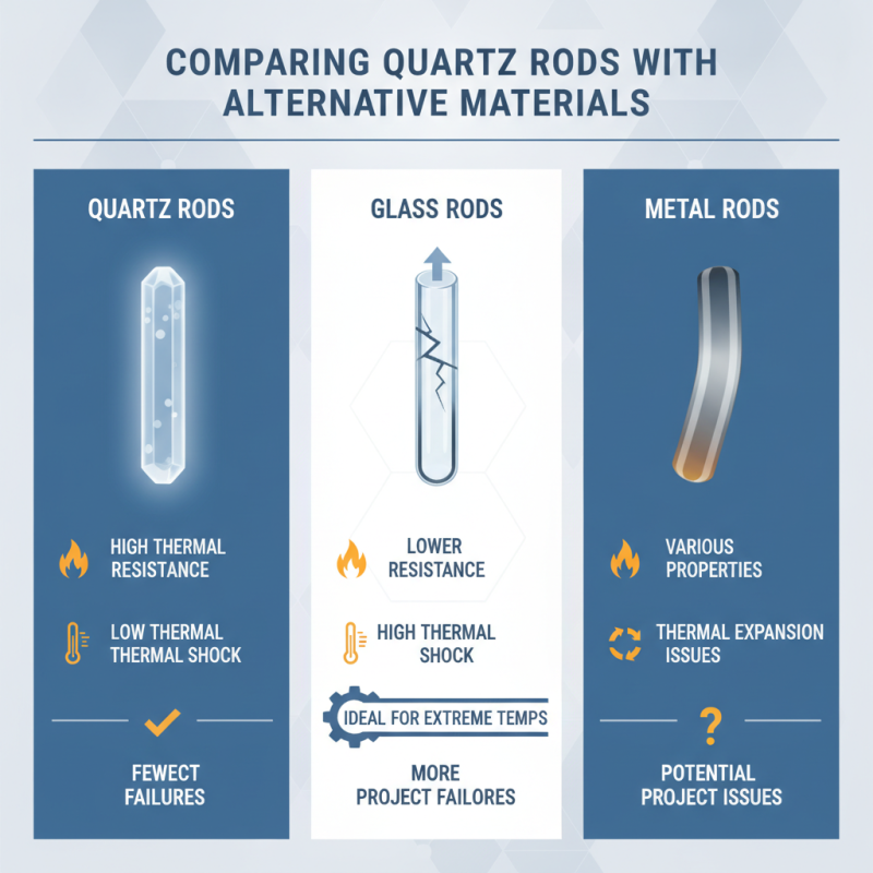 Why Choose Quartz Rod for Your Next Project?