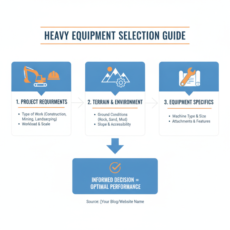 How to Choose the Best Heavy Equipment Machinery for Your Needs?