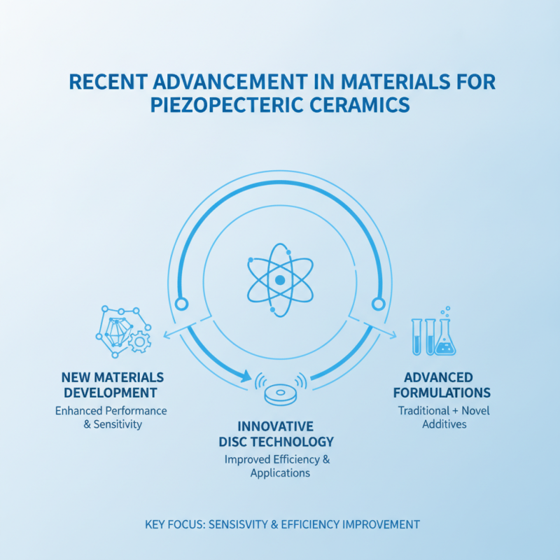 China Top 10 Innovations in Piezoelectric Ceramic Disc Technology?