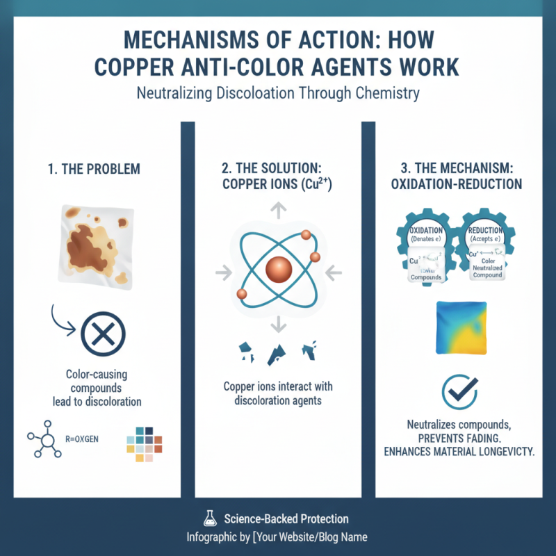 Discover the Benefits of Copper Anti-Color Agent in 2026?