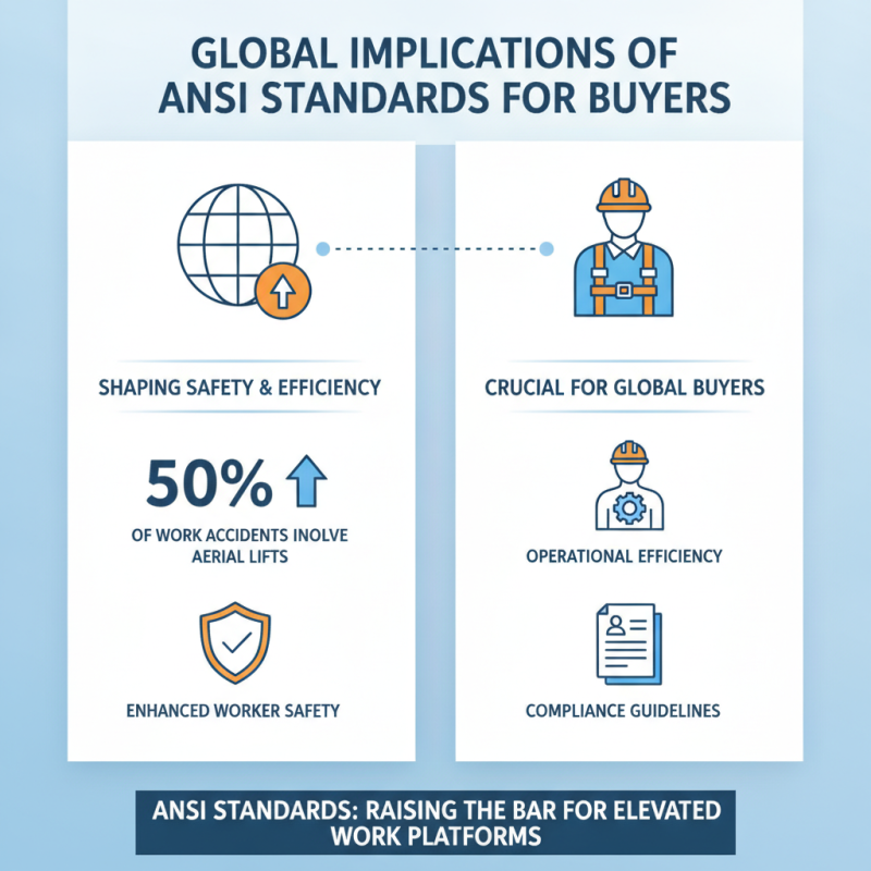 What Are the Key Ansi Aerial Lift Standards for Global Buyers?