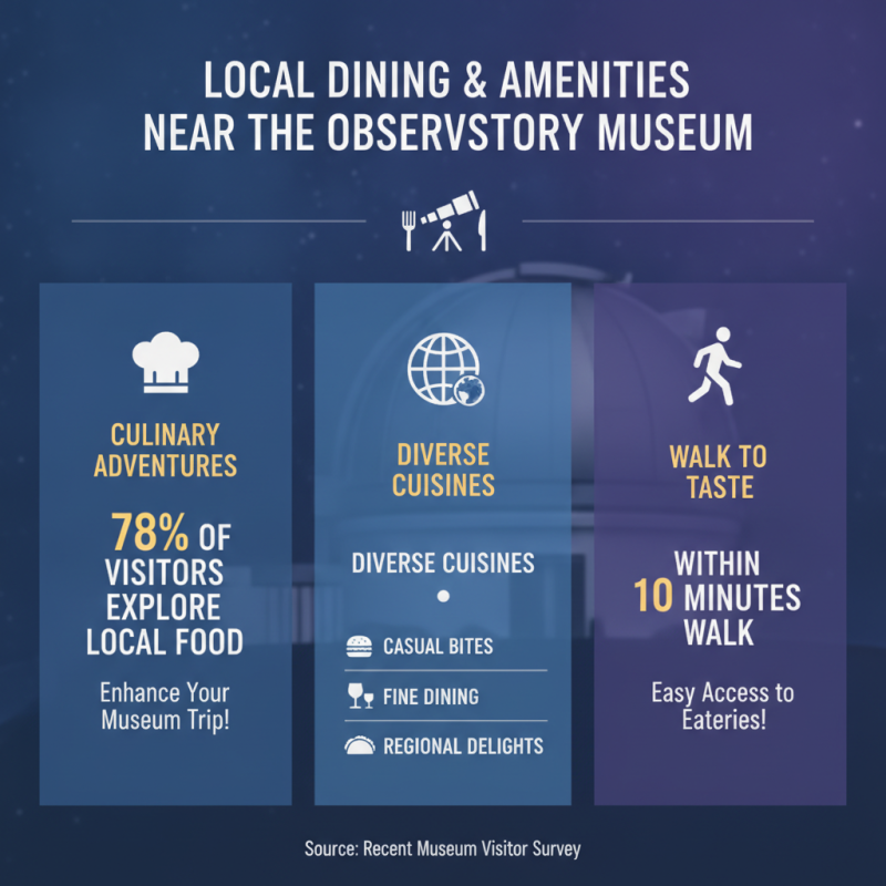 Top Tips for Visiting the Observatory Museum for Global Buyers