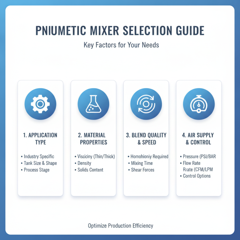 How to Choose the Right Pneumatic Mixer for Your Business?