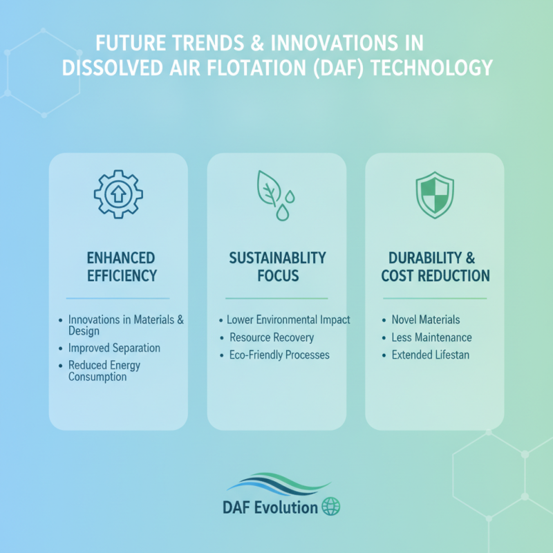 2026 Best Dissolved Air Flotation Systems for Global Buyers?