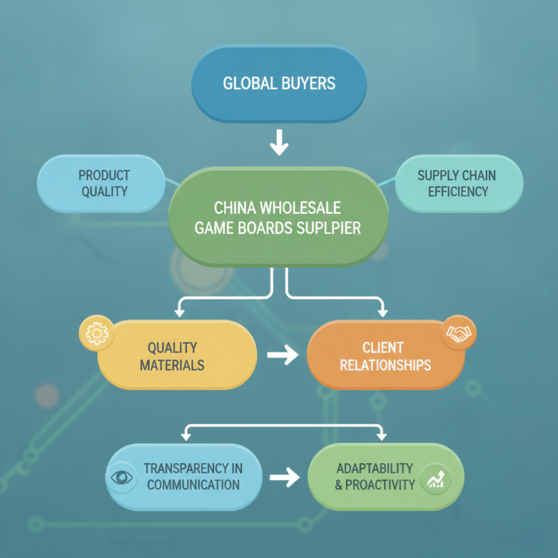 Top China Wholesale Game Boards Supplier for Global Buyers?