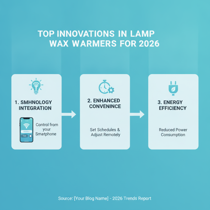2026 Top Trends for Lamp Wax Warmers You Need to Know?