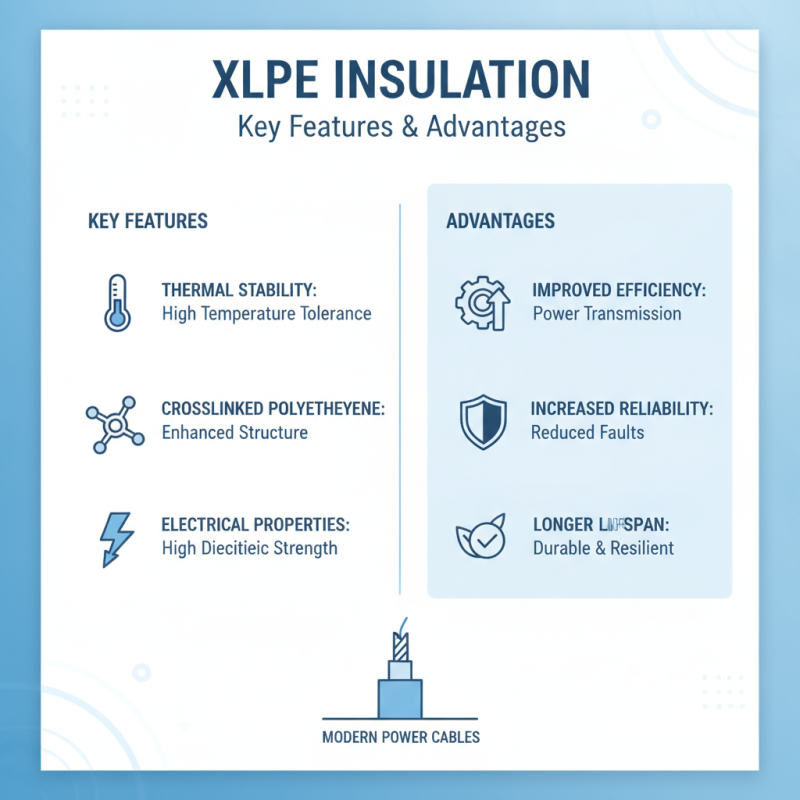 2026 Best Xlpe Insulated Power Cable for Global Buyers?