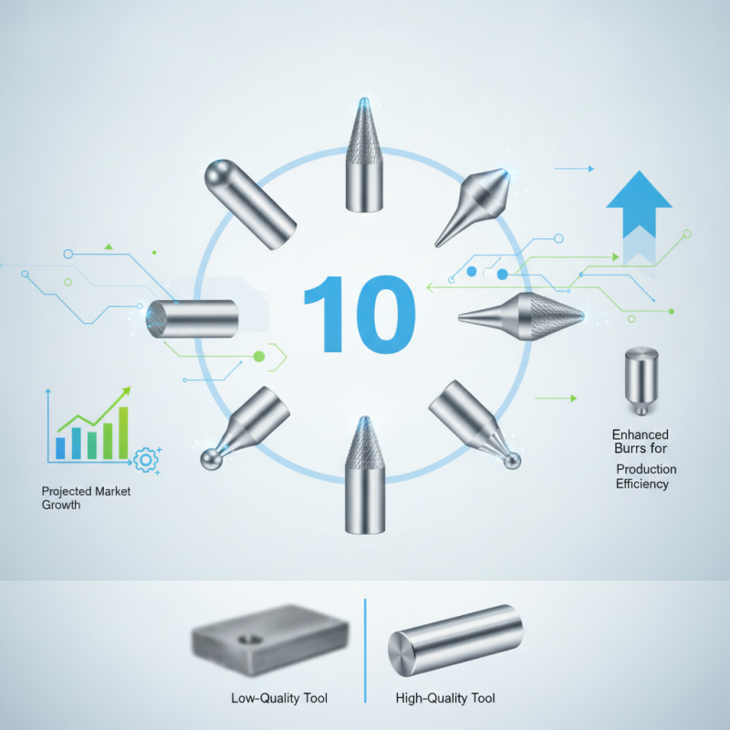 Top 10 Carbide Burrs for Precision Machining in China?