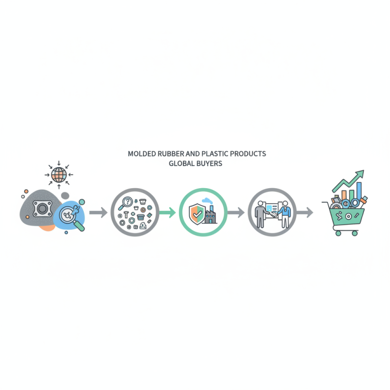 Top Molded Rubber And Plastic Products For Global Buyers?