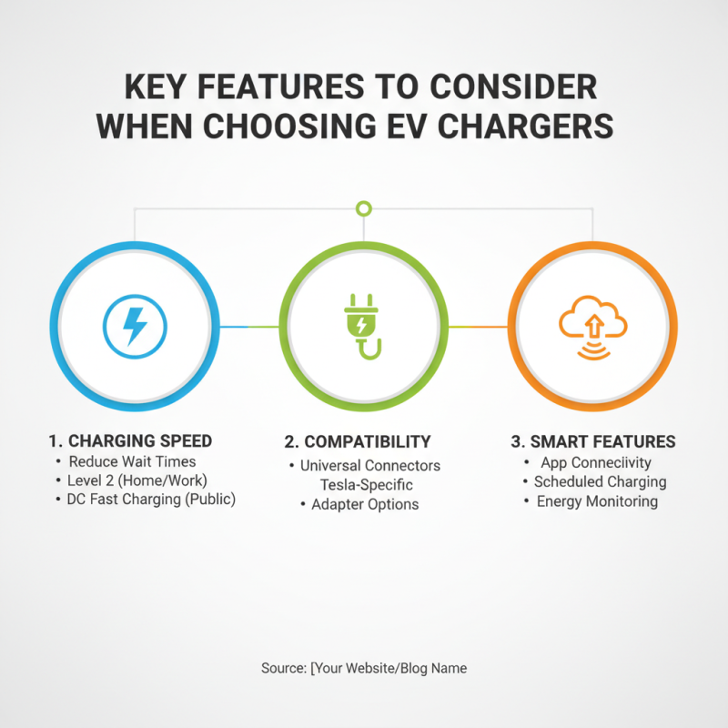 Top 10 EV Chargers in China for Global Buyers?