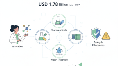 Top 10 Oxidizing Agents for Global Buyers in China?