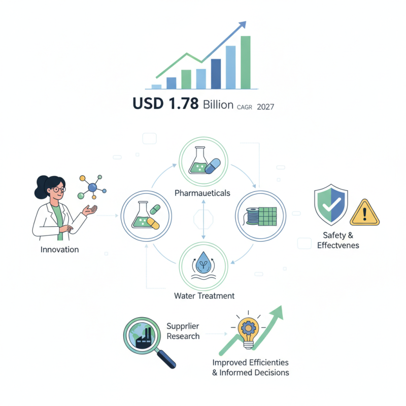 Top 10 Oxidizing Agents for Global Buyers in China?