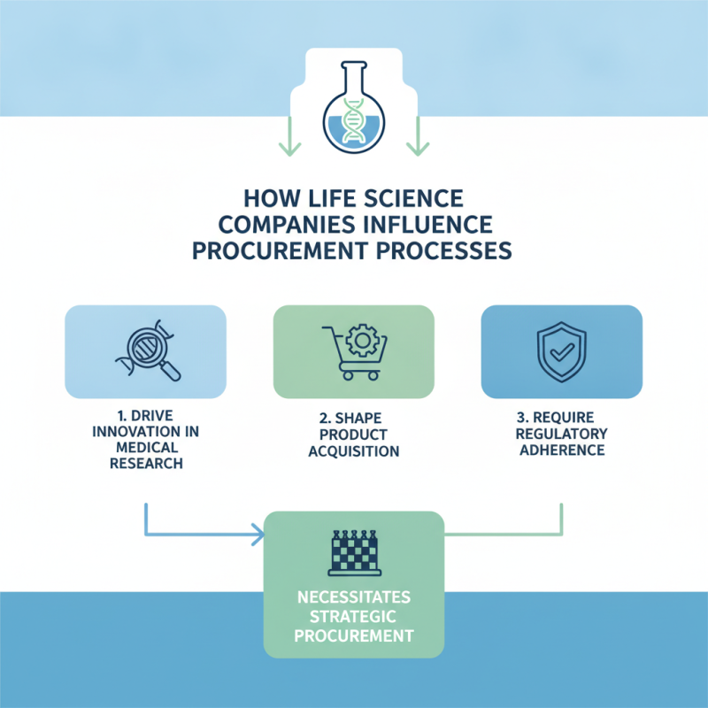 What is Life Science Companies and How Do They Impact Procurement?