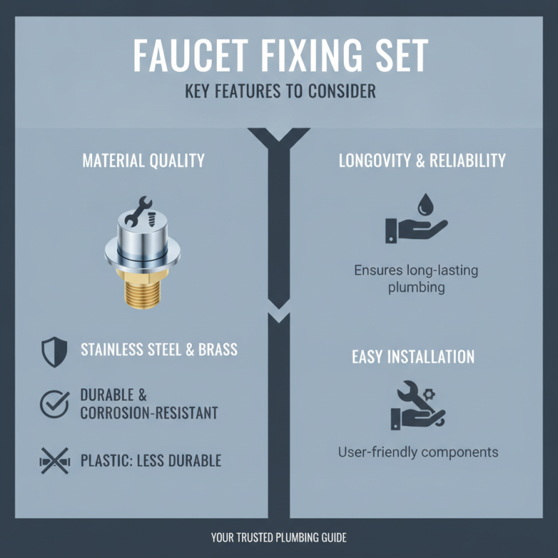How to Choose the Best Fxing Set For Faucet in 2026?