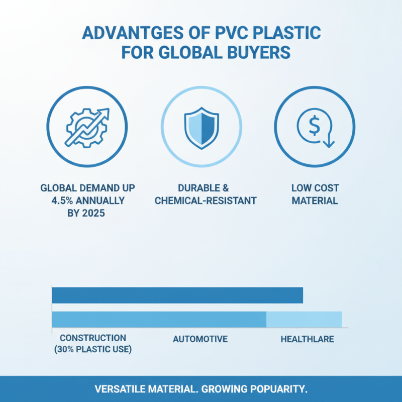 What is PVC Plastic and Its Benefits for Global Buyers?