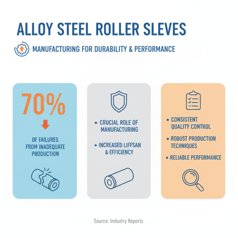 Alloy Steel Roller Sleeve Top Tips for Global Buyers?
