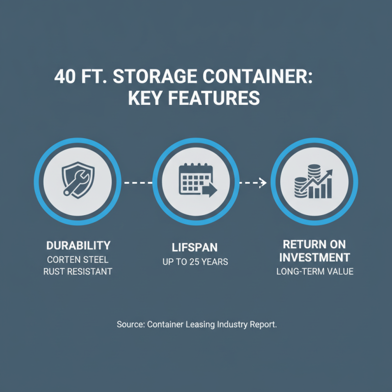 40 ft Storage Container Tips for Global Buyers How to Choose?