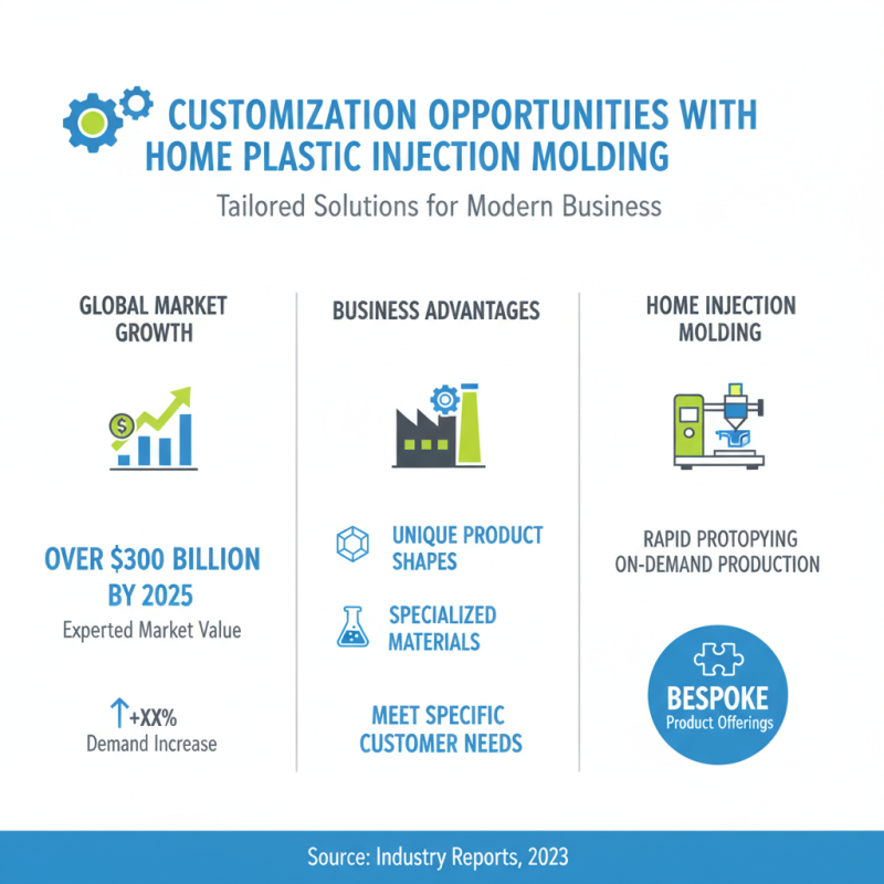 Why Choose Home Plastic Injection Molding for Your Business?