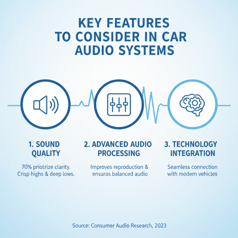 Discover the Best Car Music System Brands in China Today