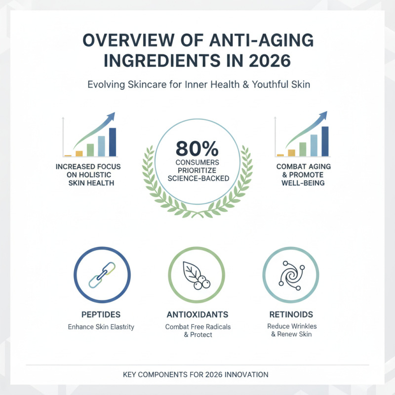 2026 Top Anti Aging Ingredients You Need to Know?
