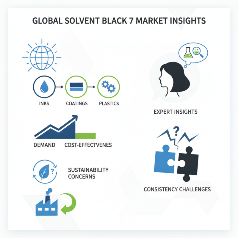 Why is Solvent Black 7 Popular Among Global Buyers?