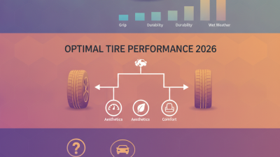 2026 Top Premium Tires You Should Consider for Optimal Performance?