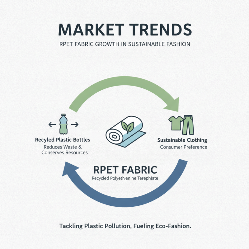 What is Rpet Fabric and Why is it Popular for Sustainable Fashion?