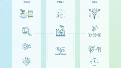 How to Choose the Best Functional Nutrition Supplements?