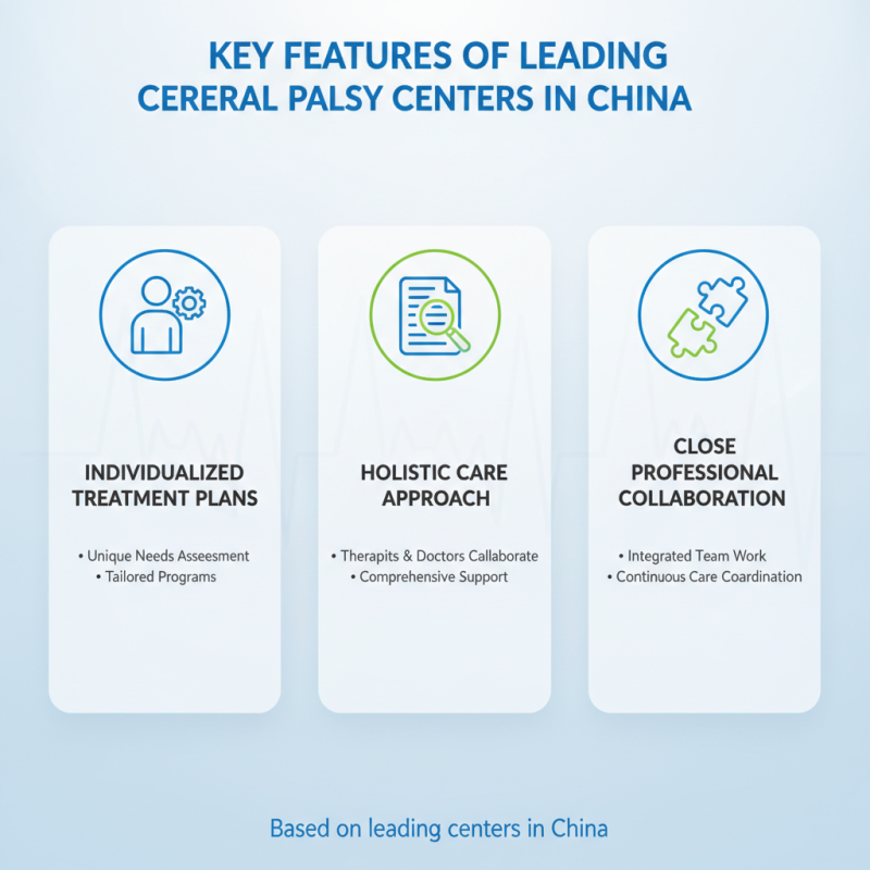 Top Cerebral Palsy Response Centers in China for Global Buyers?