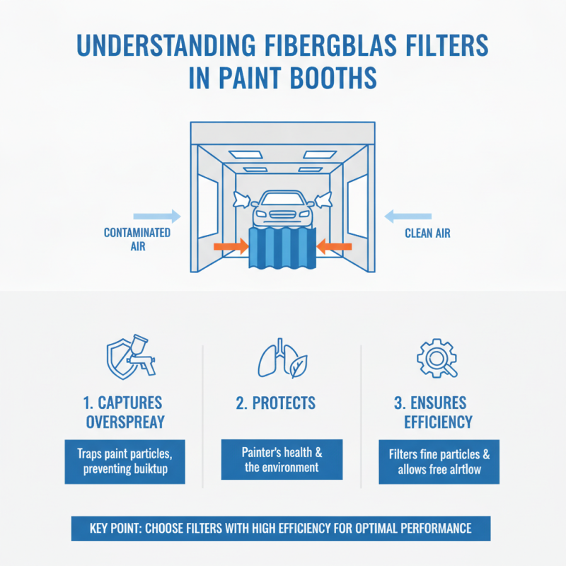 How to Choose the Best Paint Booth Fiberglass Filter?
