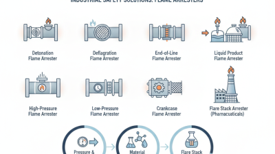 Top 10 Flame Arresters for Industrial Safety Solutions?