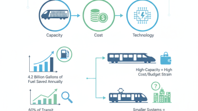 How to Choose the Best Rail Transit Profile for Your Needs?