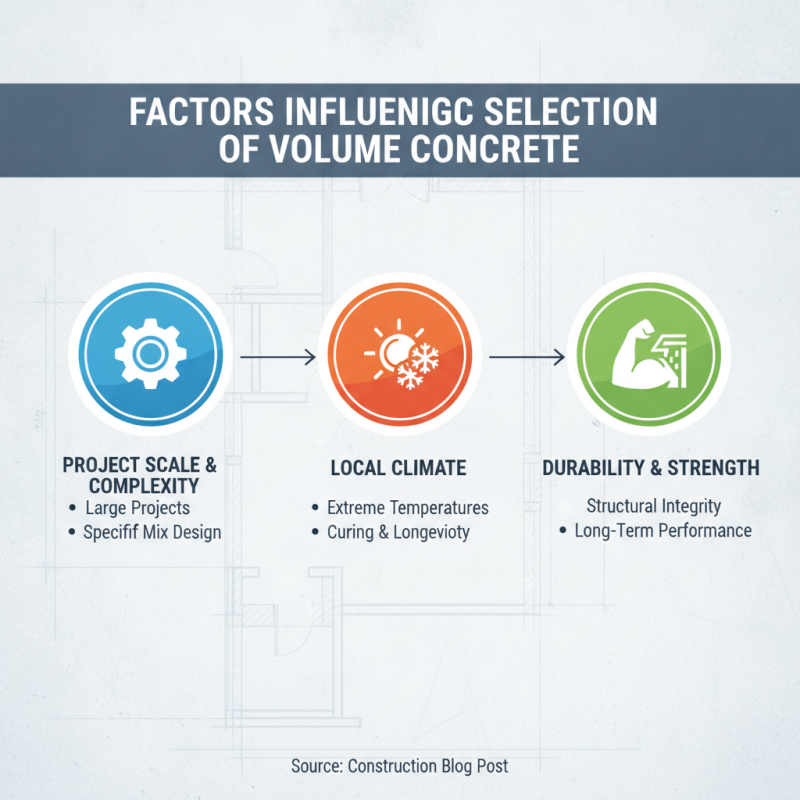 Why Is Volume Concrete Essential for Your Construction Projects?