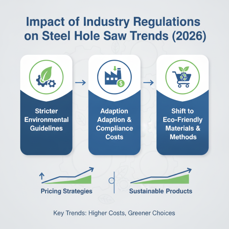 Top Steel Hole Saw Trends for 2026 What Buyers Need to Know