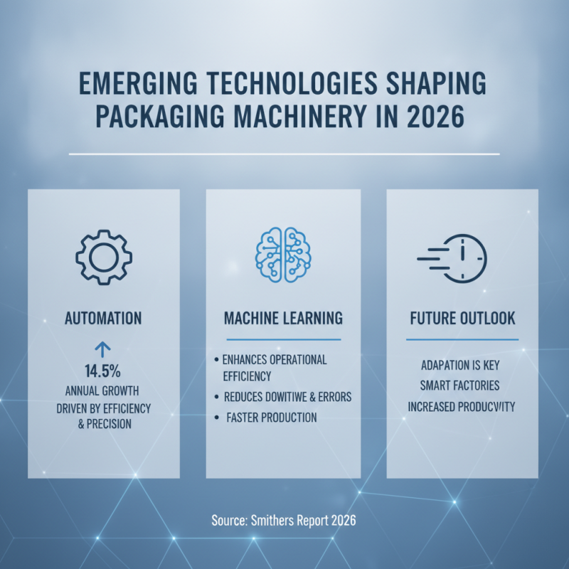 Top Packaging Machinery Trends for Global Buyers in 2026?