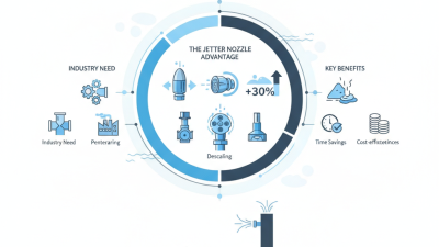 What is the Best Jetter Nozzle for Efficient Cleaning?